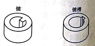 帶鍵與鍵槽的結(jié)構(gòu)零件 帶鍵與鍵槽的結(jié)構(gòu)零件